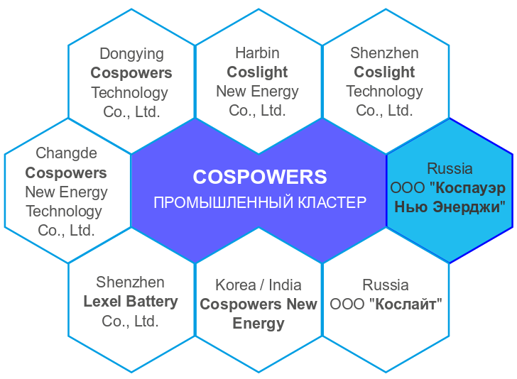 Cospowers, Производственный кластер
